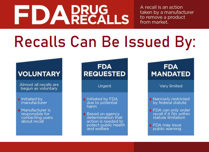 IQVIA Streamlines Product Reacquisition Process with MedTech Recall and