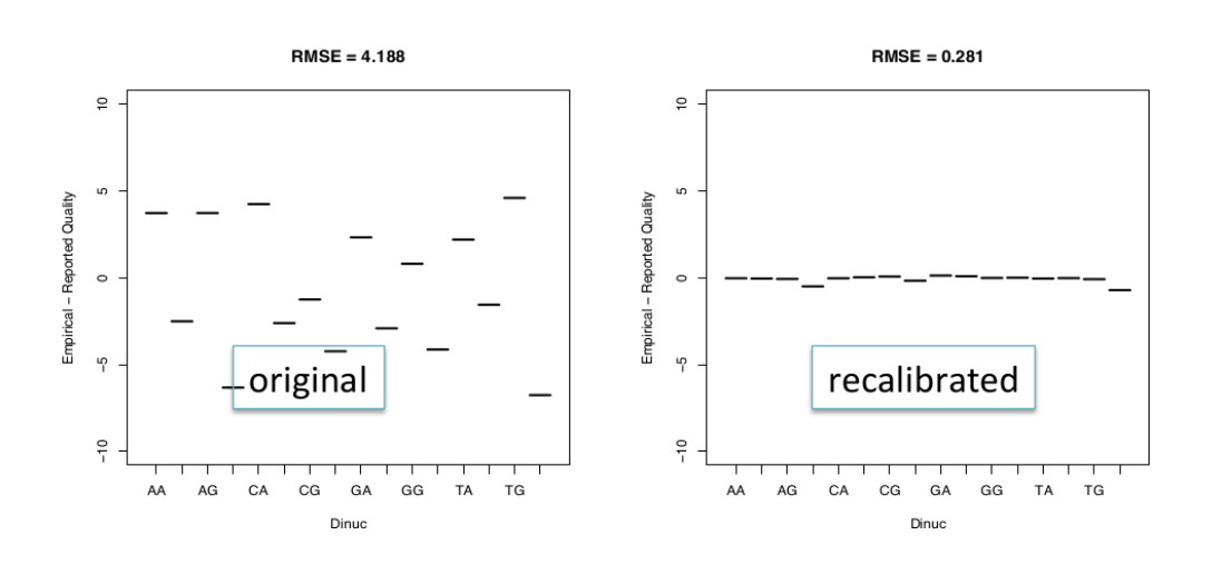 Cracking Genetic Ciphers: The Secondary NGS Analysis - PharmaFeatures