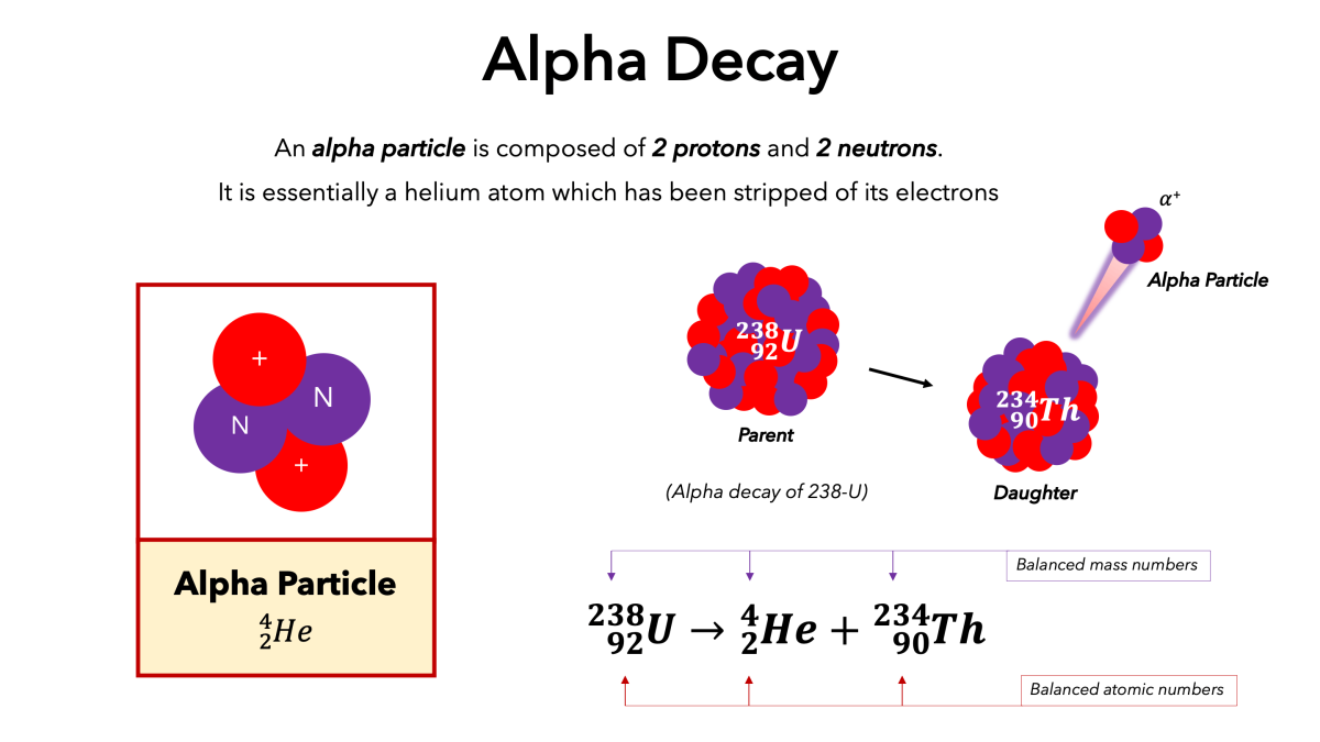 Dr. Stanley Satz Revolutionized Alpha Therapy With Actinium-225 ...